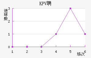 KPVƸ