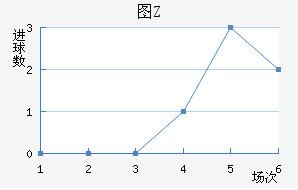 ͼZ