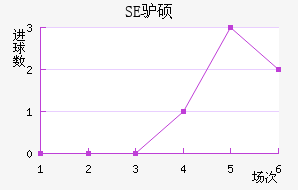 SE¿˶