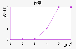 ֶ˹