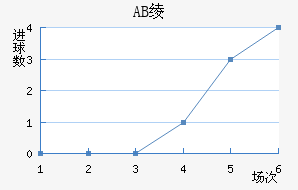 AB籾