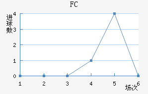 FC