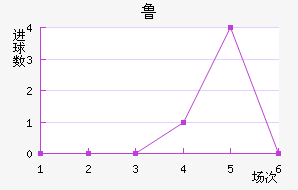 ³ֽ