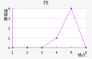 FK