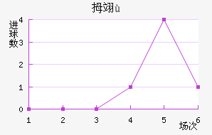 Ĵ񴨴