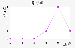 ˹(AM)