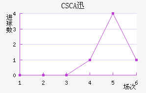 CSCAѸٽ