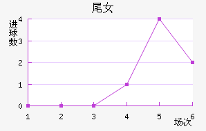 βŮ