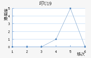 ӡU19