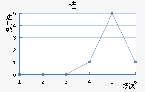 ȶ