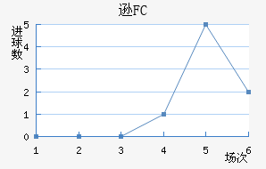 ѷFC