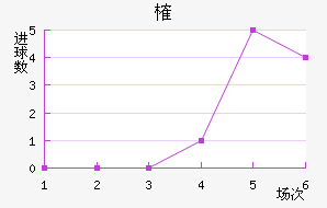 ȶ