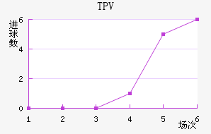 TPV̷