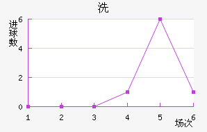 ϴ