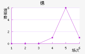 ﾺ
