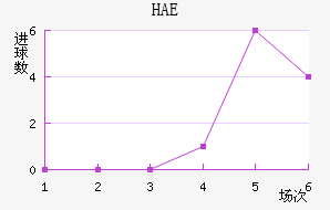 HAEֽ