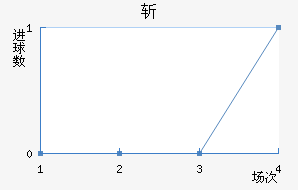 նذֿ˹