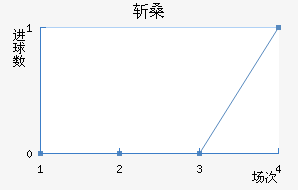 նɣ˹