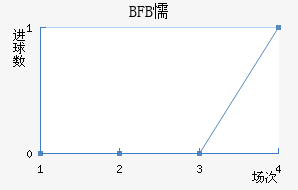 BFBųǽ