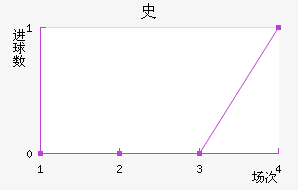 ʷ
