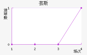 ܿ˹