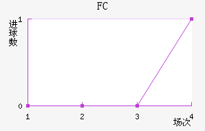 FC˽