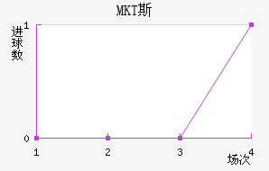 MKT˹