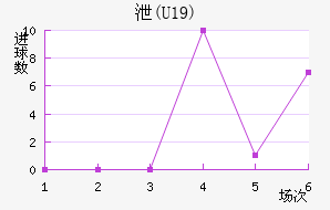 й(U19)