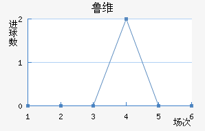 ³ά