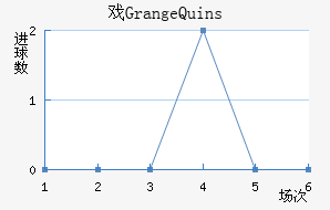 ϷGrange Quins
