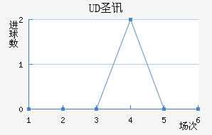 UDʥѶ϶
