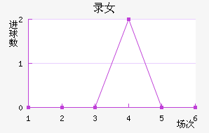 ¼Ů