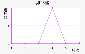 ȴҮ·