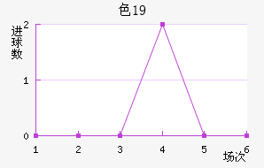 ɫU19