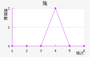 ʩ