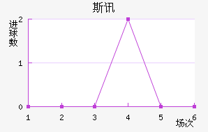 ˹Ѷ½