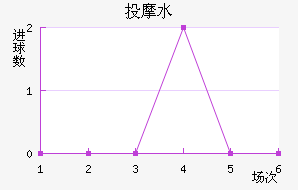 ͶĦˮ