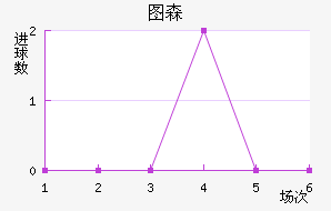 ͼɭ