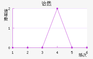 ڱ˹ͷ