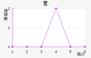 ޲