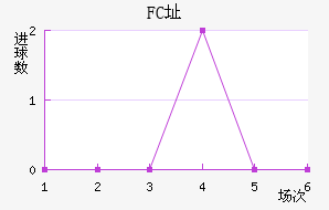 FCַ