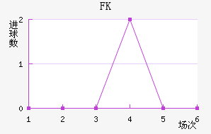 FK