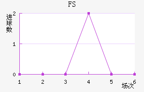 FSV˸