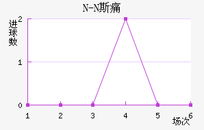 N-N˹ʹ