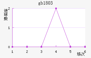 gb18030