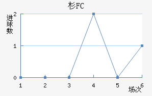 ɼFC