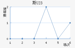˹(U23)