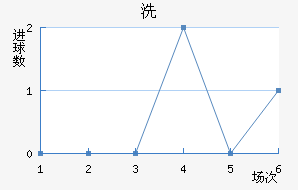 ϴ