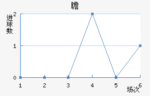 հ