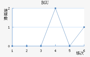 BGU